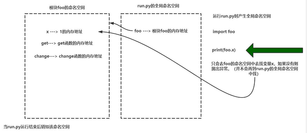 技术图片