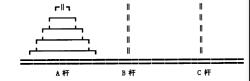 汉诺塔问题图示