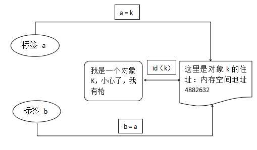 技术分享图片