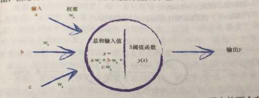 技术分享图片