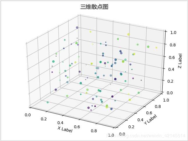 三维散点图