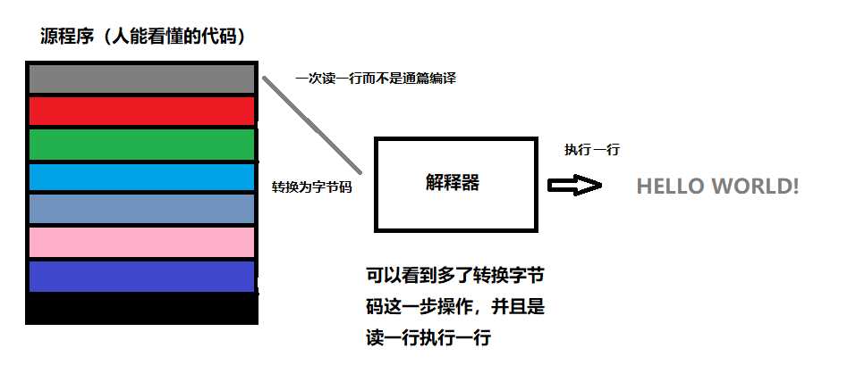 技术图片