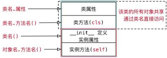 技术图片