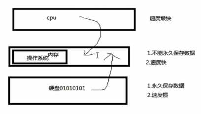 技术图片