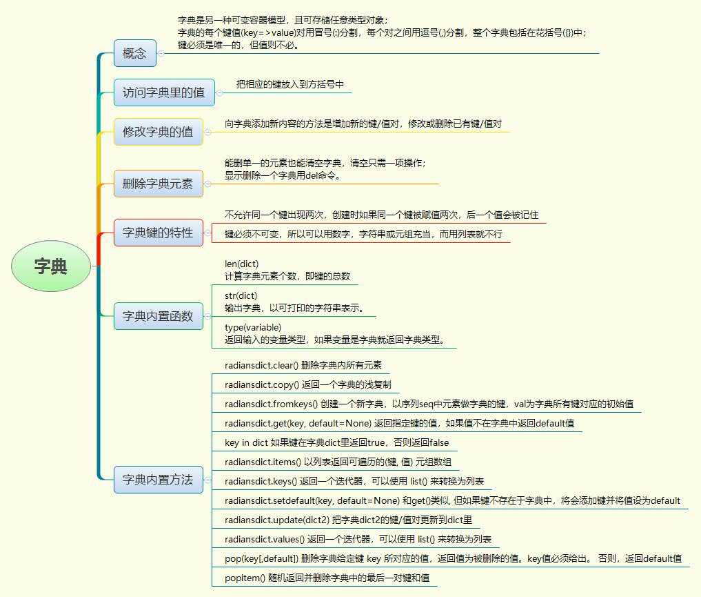 技术图片