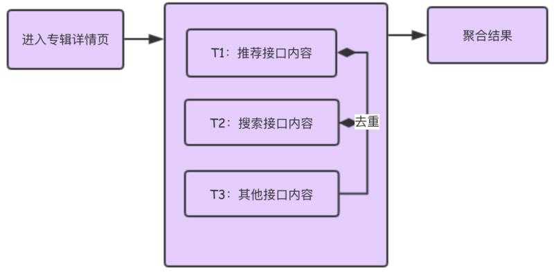 简易模型