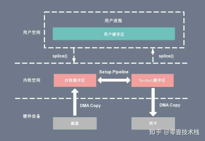 技术图片