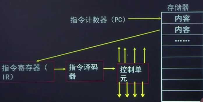 技术图片