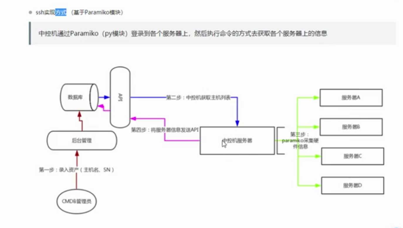 技术图片