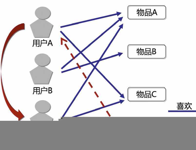 技术图片