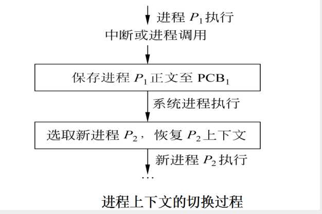 技术图片