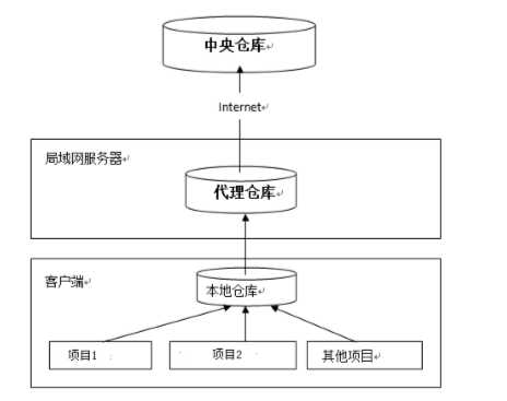 技术图片