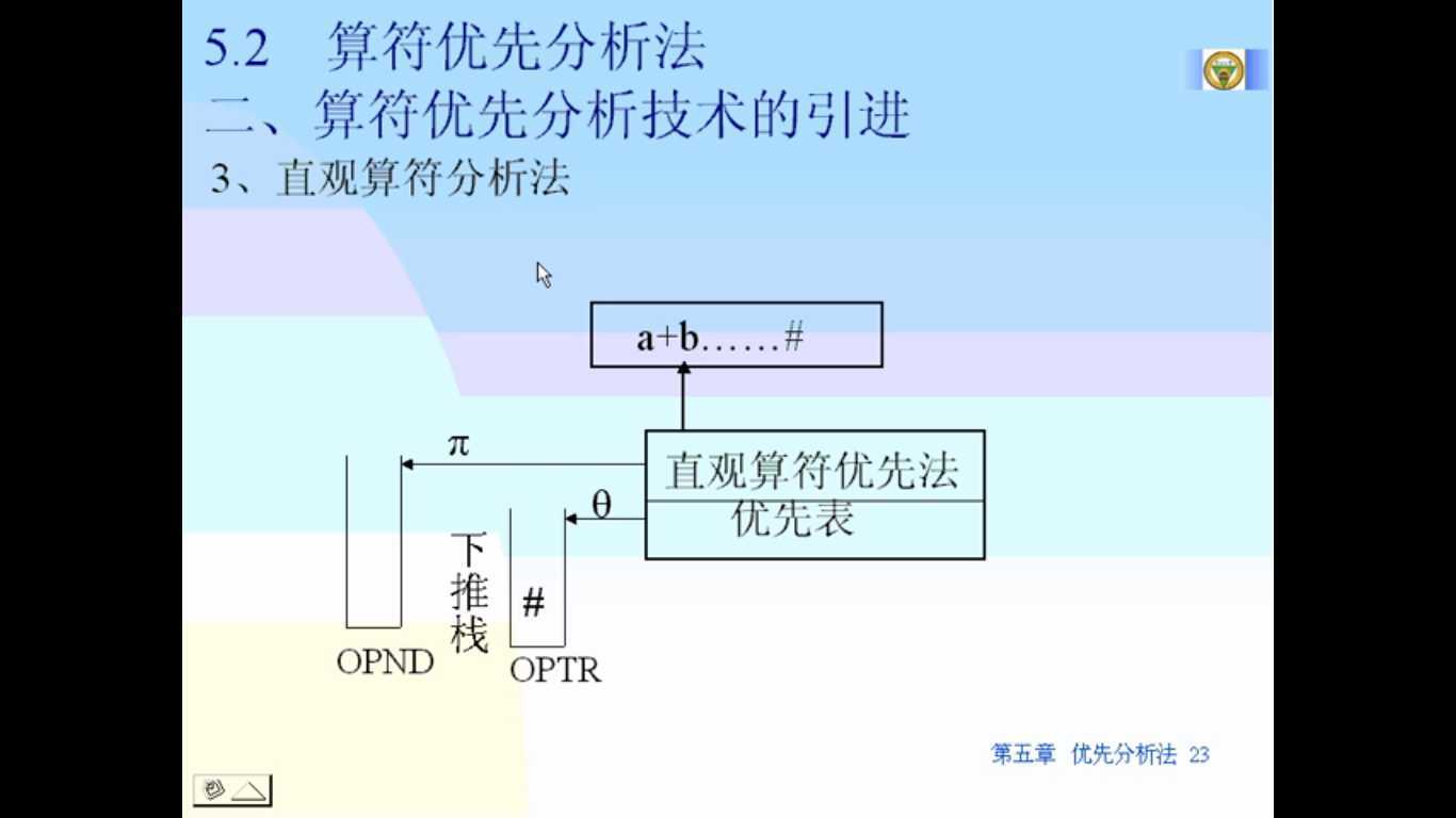 技术图片