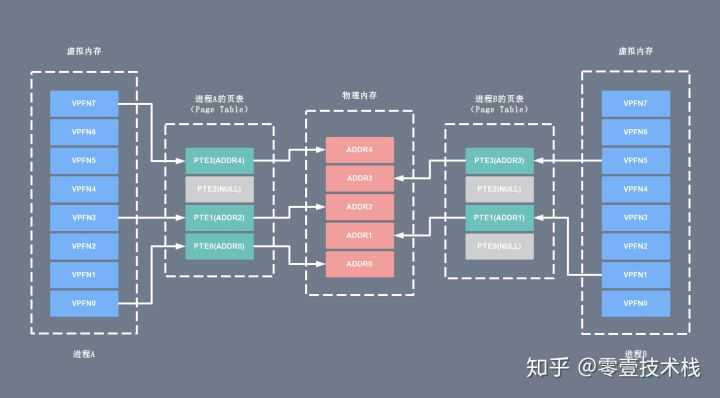 技术图片