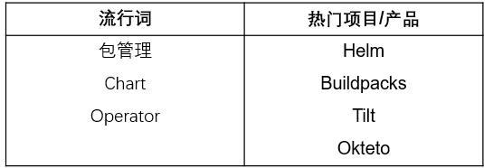 必看！史上最全云原生全景图解读攻略来啦