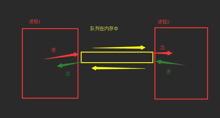 技术图片