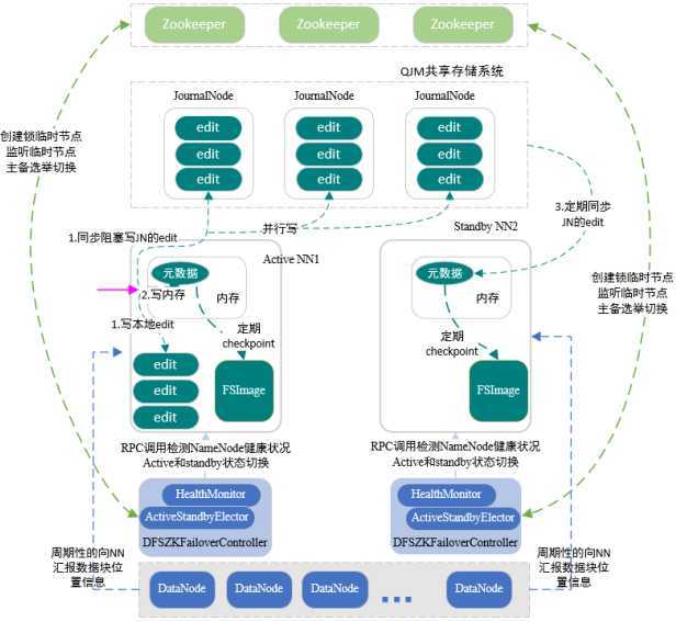 技术图片