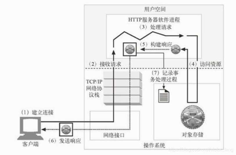 技术图片