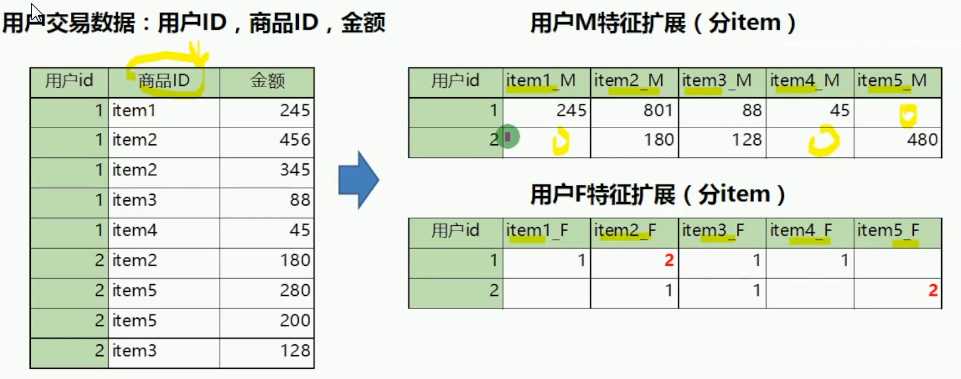 技术图片