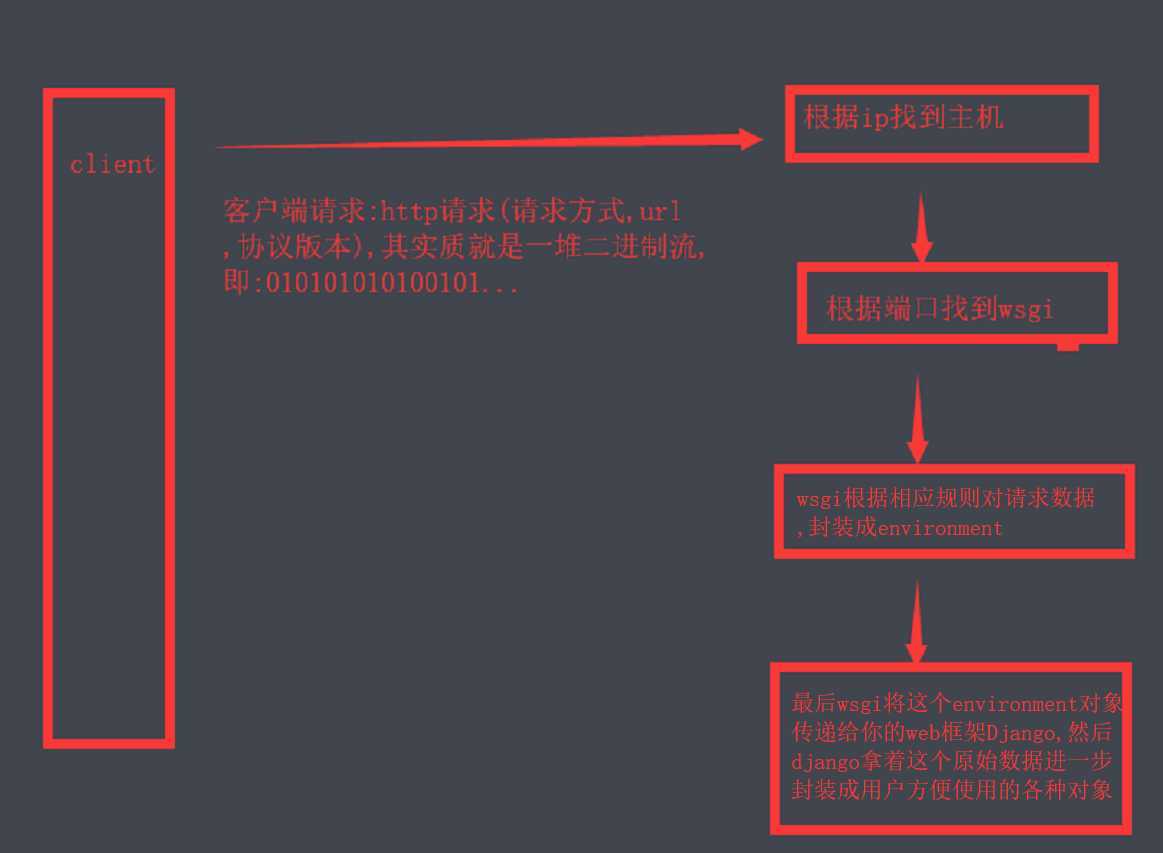 技术图片