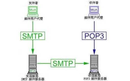 技术图片