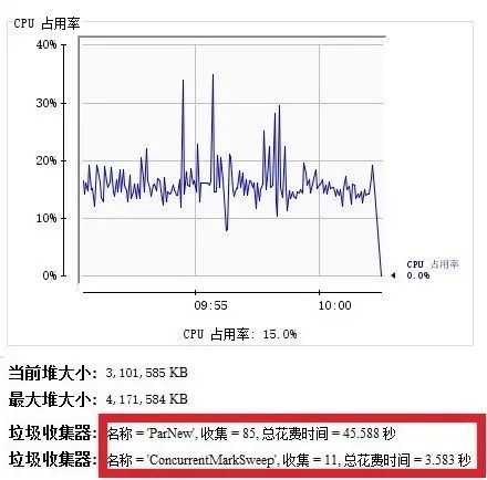 裴佳豪：垃圾回收器的前世今生