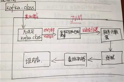 技术图片