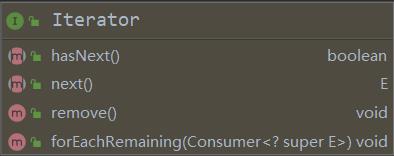 Iterator接口UML