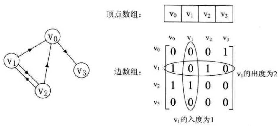 技术图片