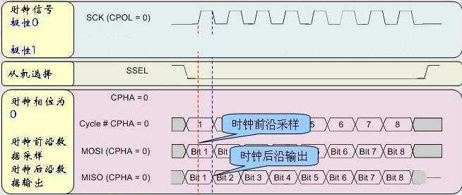 技术图片