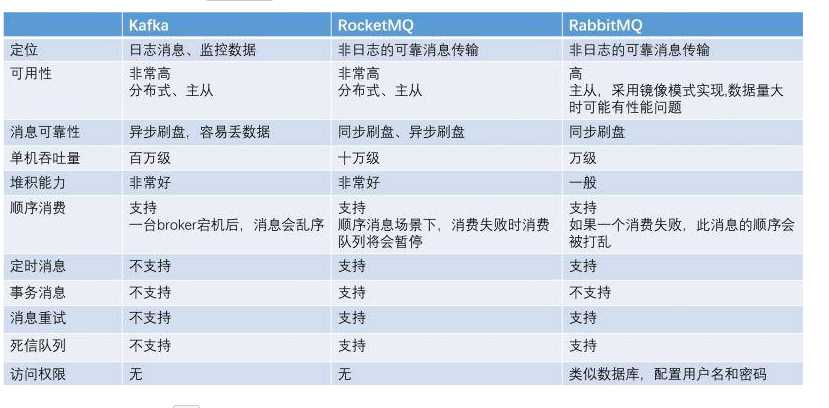 MQ对比图