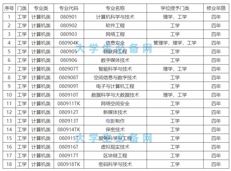 图片来源于大学生必备网