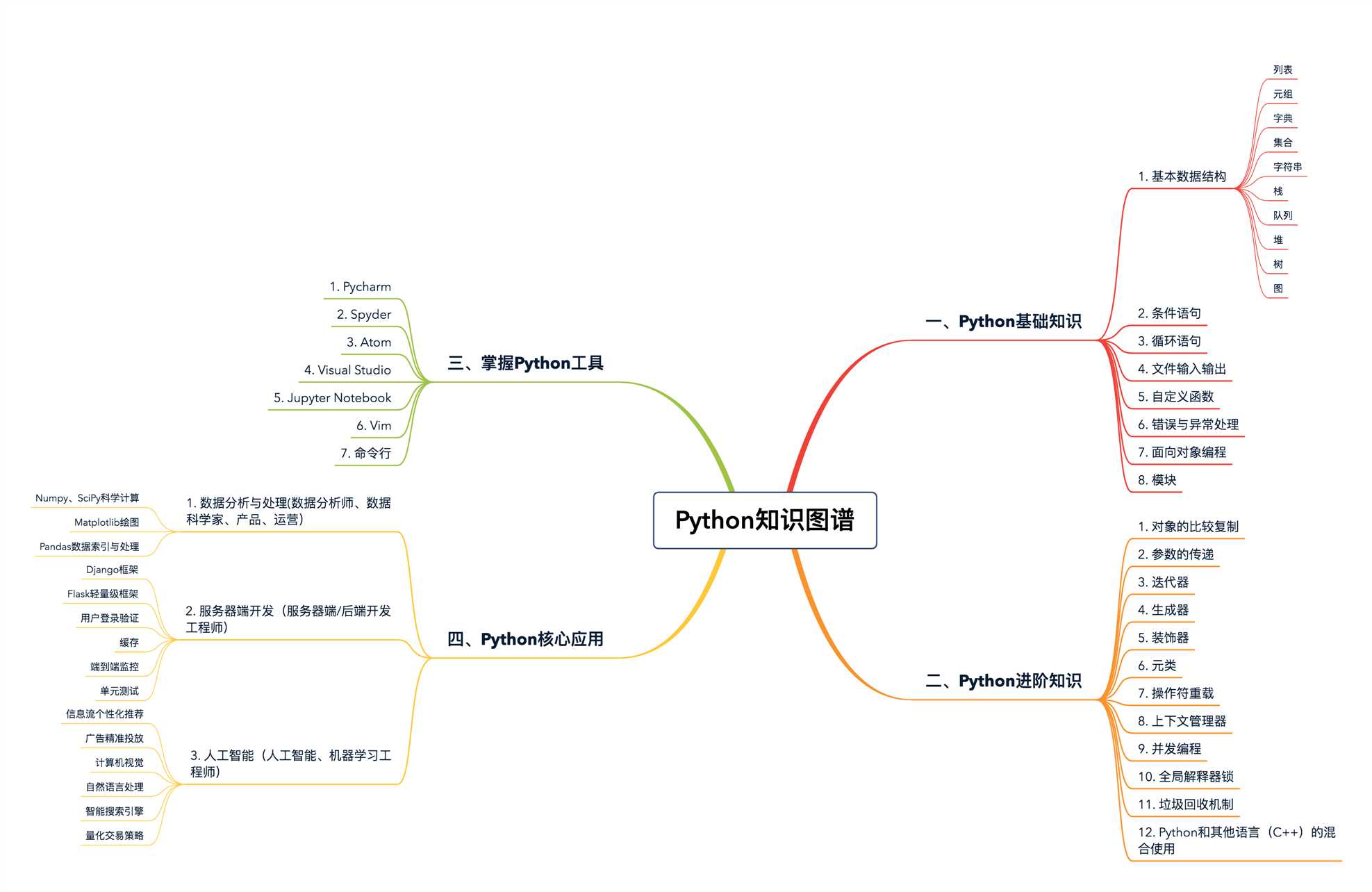 技术图片