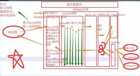 技术图片