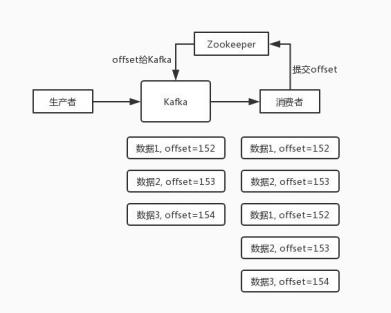 面试京东T5，被按在地上摩擦，鬼知道我经历了什么？【好文分享】