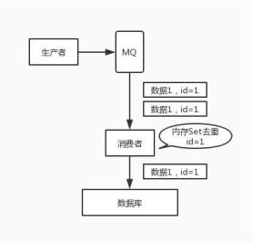 面试京东T5，被按在地上摩擦，鬼知道我经历了什么？【好文分享】