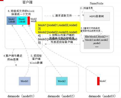 技术图片