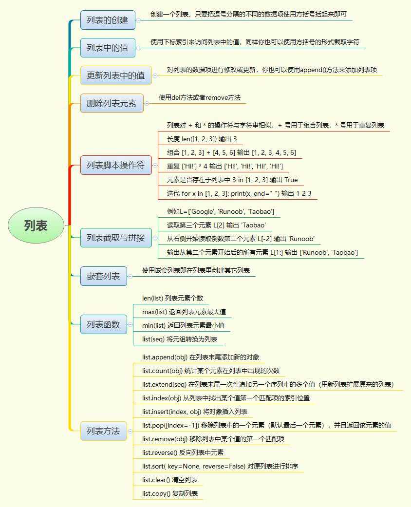 技术图片