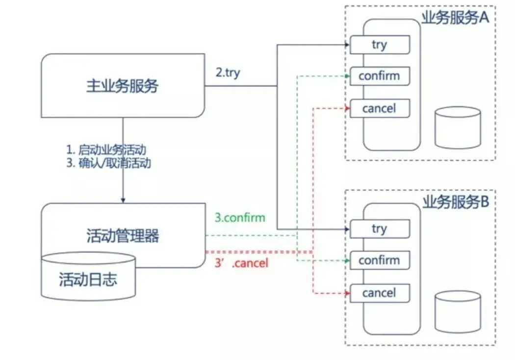 技术图片