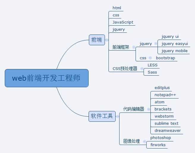 技术图片