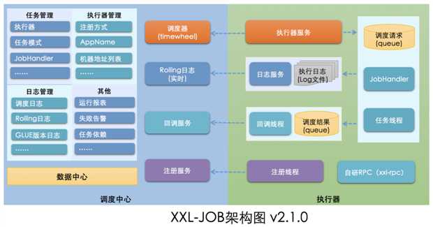 技术图片