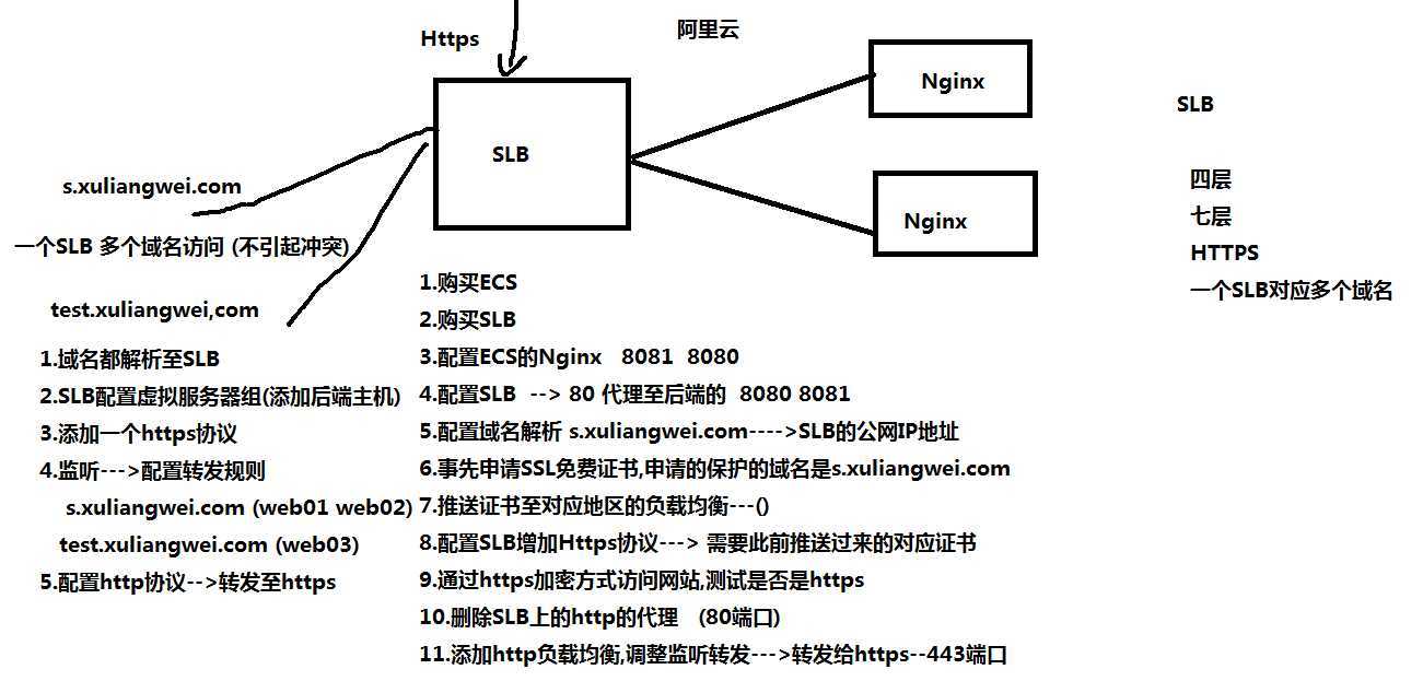 技术图片