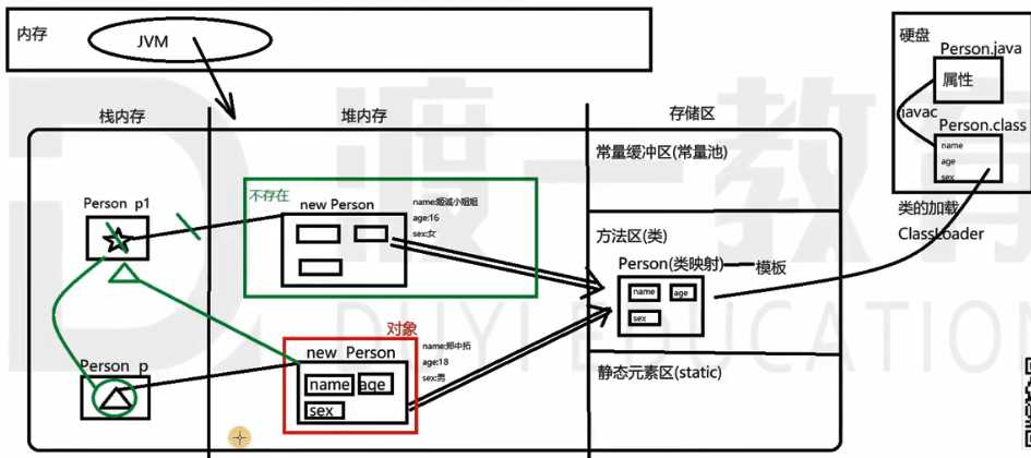 技术图片