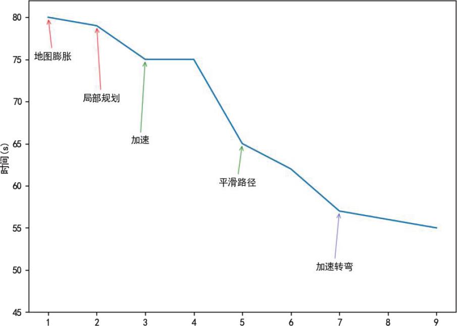 ▲ 图5.1 运行结果