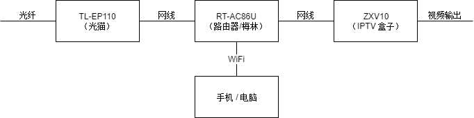 拓扑图