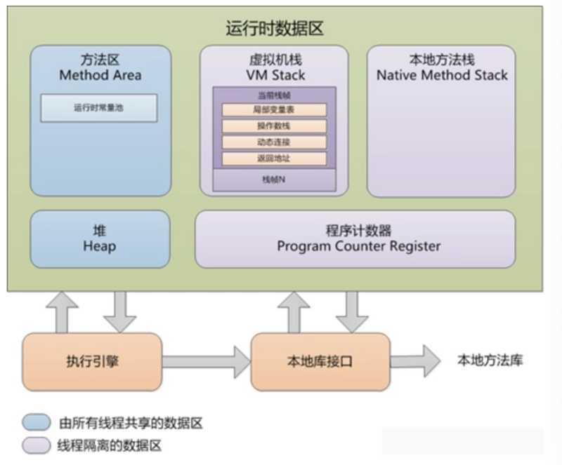 JVM运行时数据区.png