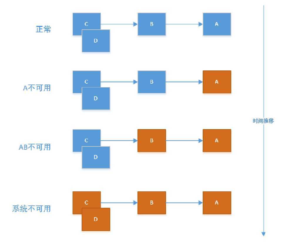 技术图片