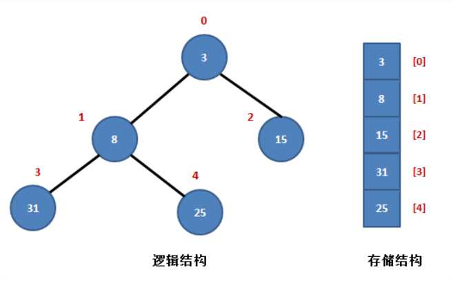 技术图片