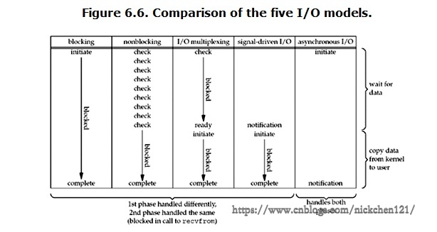 188-大白话五种IO模型-06.png?x-oss-process=style/watermark