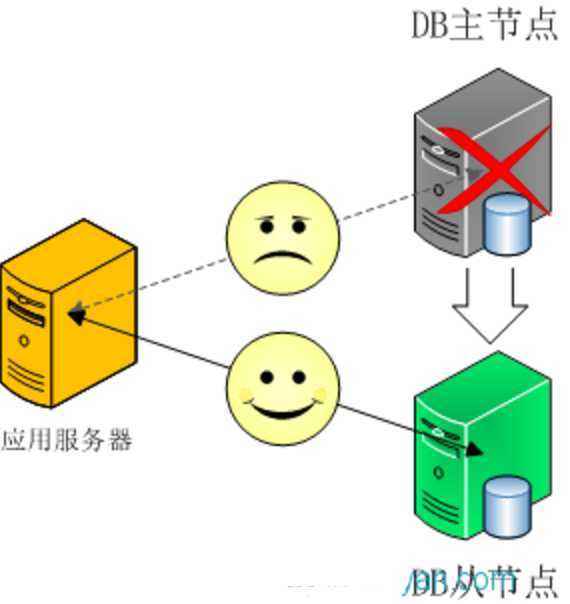 技术图片